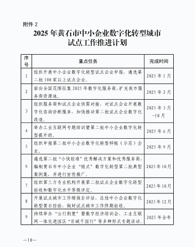 黄石市中小企业数字化转型试点城市实施方案_黄石市分行业推进试点改造_黄石优化网站公司排名榜
