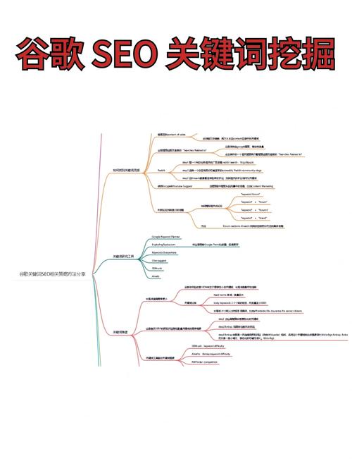 关键词排名优化app_关键词排名优化是什么意思_关键词排名网站优化方案