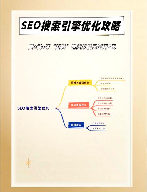 关键词排名优化是什么意思_关键词排名网站优化方案_关键词排名优化app