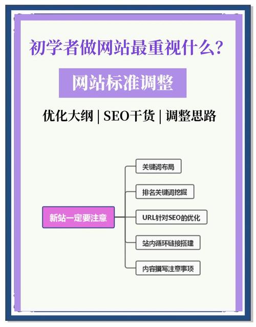 优化部岗位职责_优化网站的第一部_优化办是个什么部门