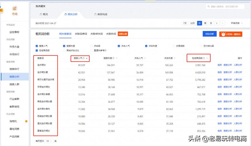 网站优化商家排名怎么看_淘宝关键词排名查询方法_生意参谋查看淘宝关键词排名