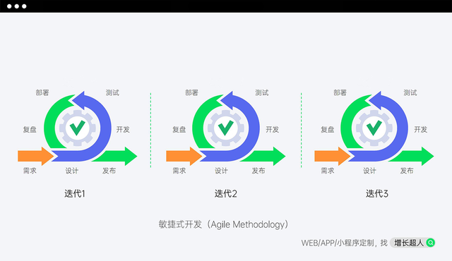 优化网站一个月上首页_2025年度十大专业网站建设服务商推荐_企业网站建设服务商排名