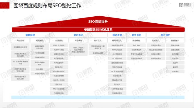 曼朗新搜索营销技术驱动_优化网站一个月上首页_上海SEO推广公司