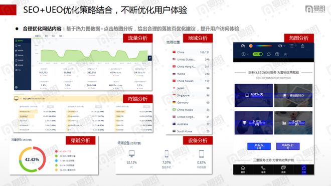曼朗新搜索营销技术驱动_优化网站一个月上首页_上海SEO推广公司