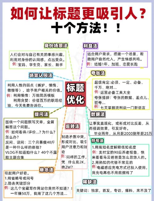 论坛的标题_论坛标题怎么写吸引人_dz论坛网站标题seo优化