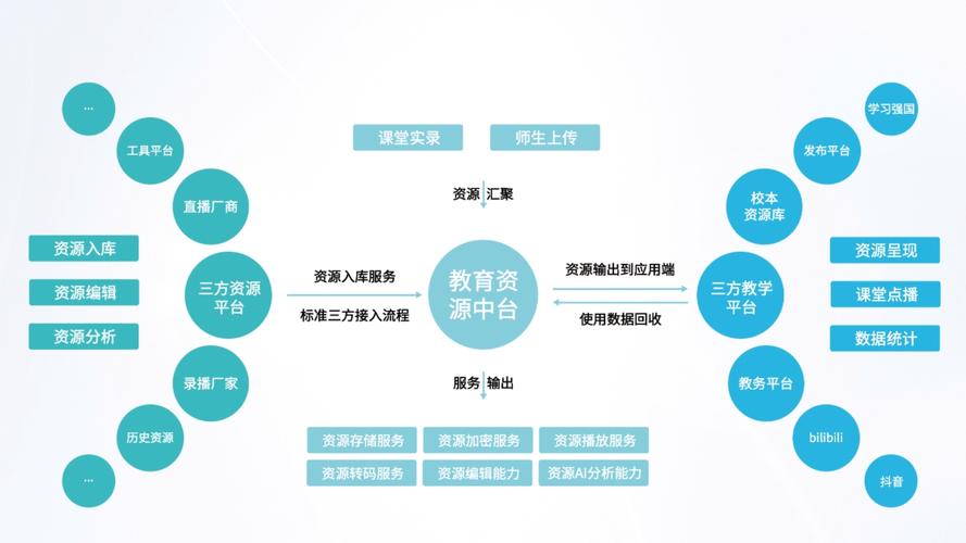 优化教育资源是什么意思_优化咨询_教育资讯网站如何优化