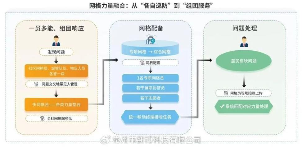 群优化是什么意思_优化网站的群_群优化软件