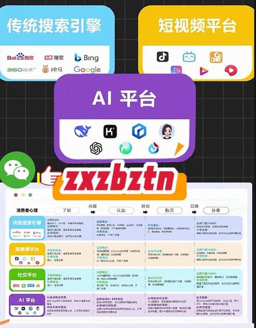 深圳福田AI搜索优化公司排名_深圳在线网站优化工具_GEO技术对比