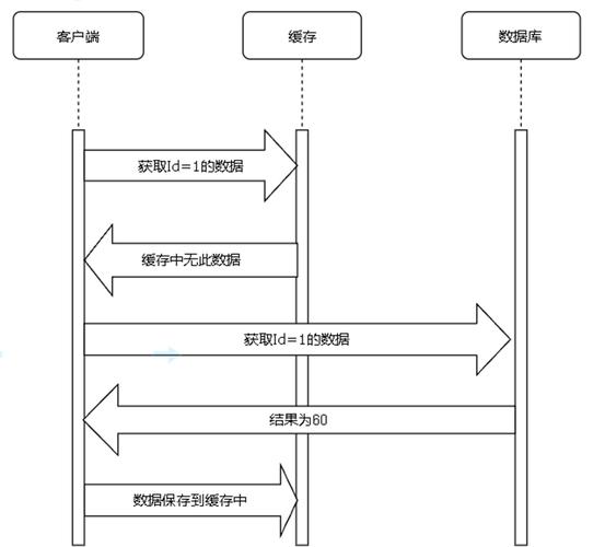 CDN负载均衡HTTP2优化_数据库优化 JOIN子查询缓存_成都网站如何优化代码