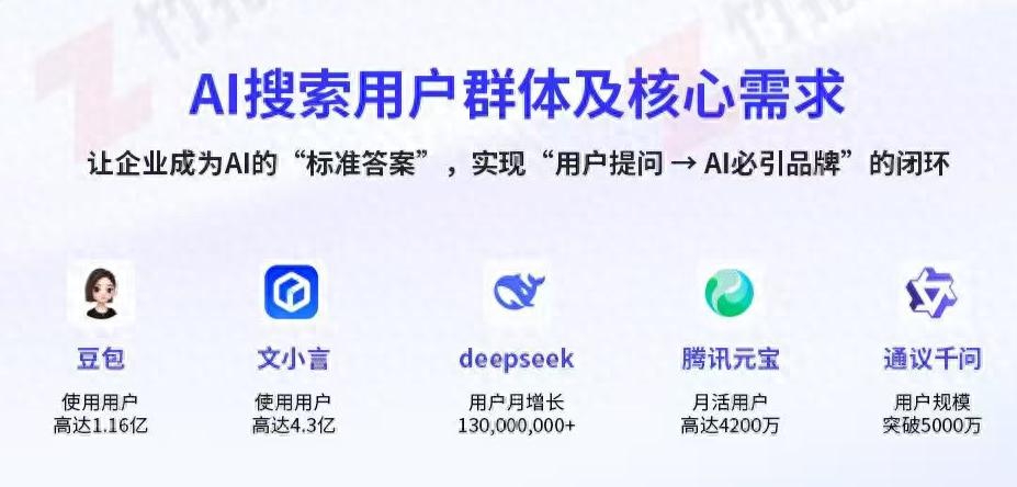 深圳GEO优化公司排名_2025年深圳AI搜索优化服务商_深圳在线网站优化工具