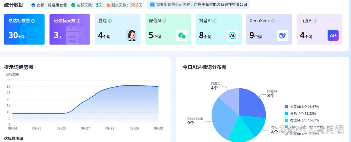 肇庆网站优化单位排名_肇庆排名优化单位网站有哪些_肇庆市企业100强名单