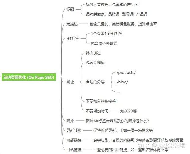 服务器选择优化_网站运营维护_望江网站优化公司哪家好