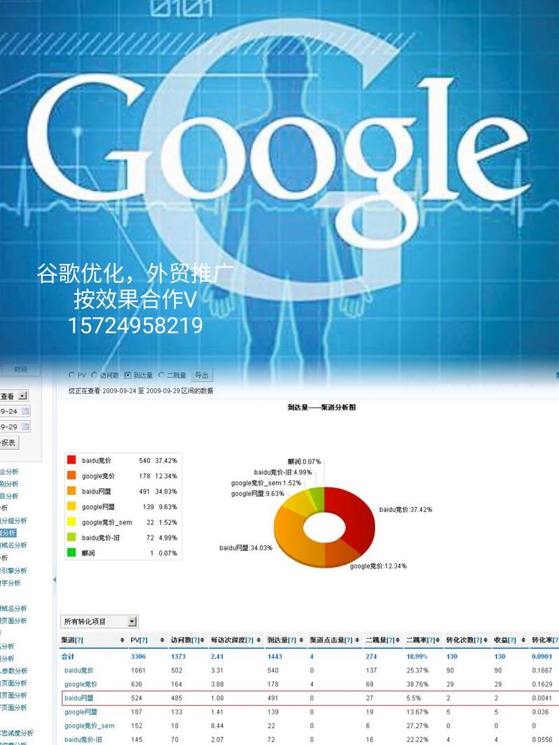 做网站优化的技巧_外贸网站内容优化_外贸网站结构优化