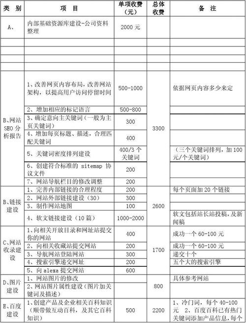 台州seo推广优化_台州seo网络推广_台州网站seo优化网站价格