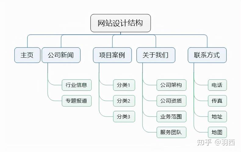 链接优化网站是什么_网站链接优化_优化链接是什么意思