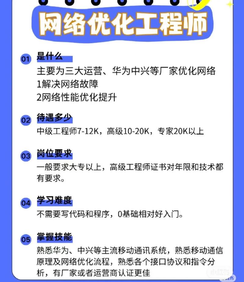 无线网络优化工程师前景_网站优化软件排名_网站优化算科技类领域么