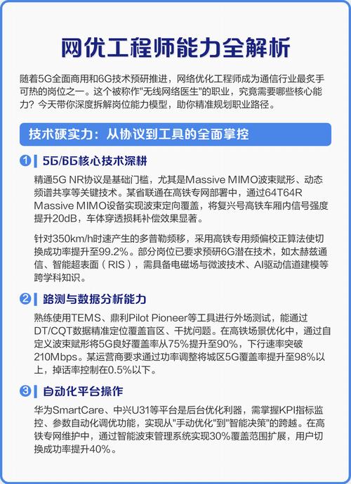 网站优化算科技类领域么_无线网络优化工程师前景_网站优化软件排名