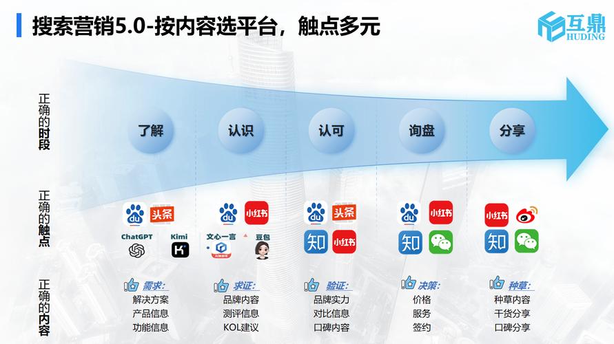 网站优化客户搜索排名_品牌词产品词占位首页_太原网站优化技术原理